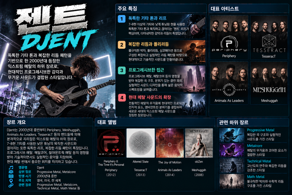 Djent