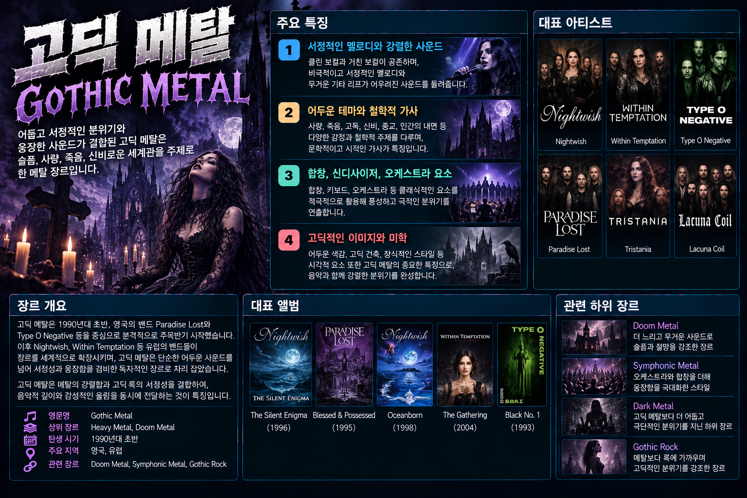 Gothic Metal 장르 소개