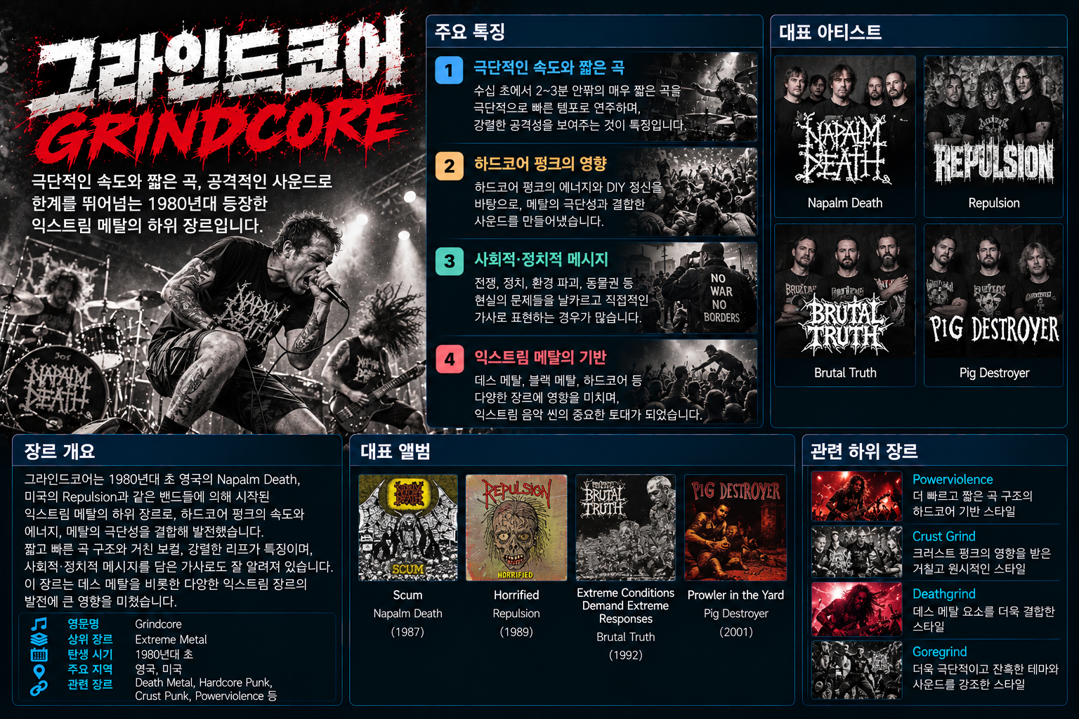 Grindcore 장르 소개