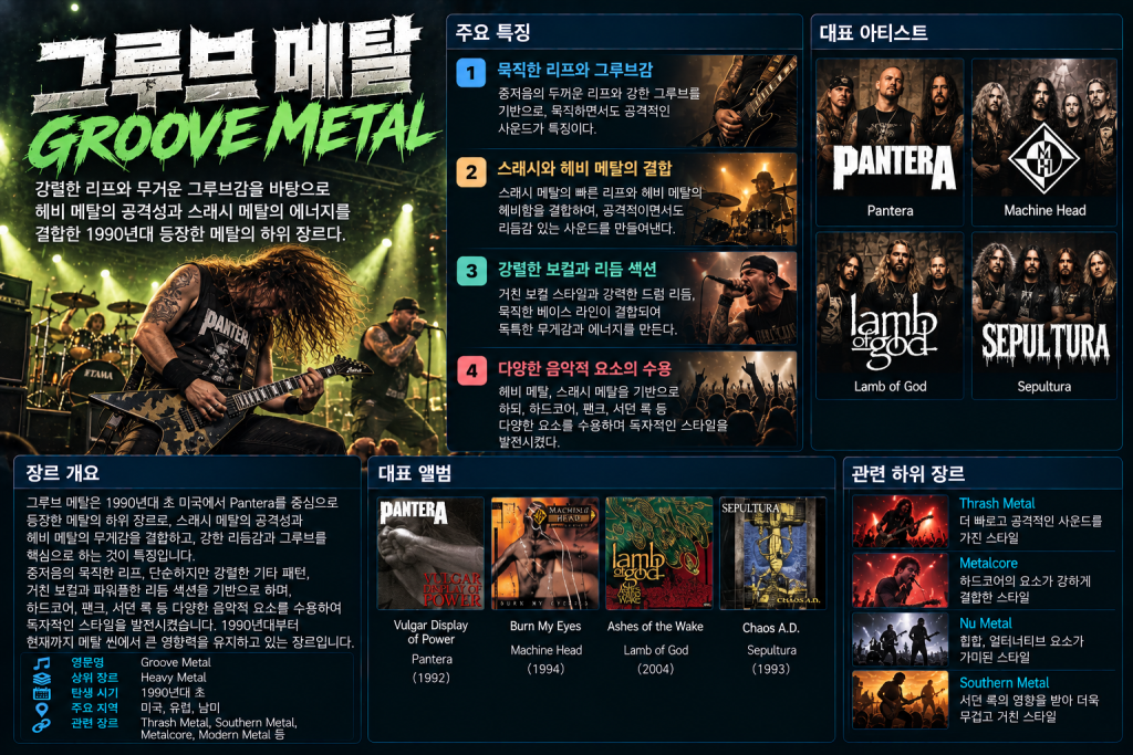 Groove Metal