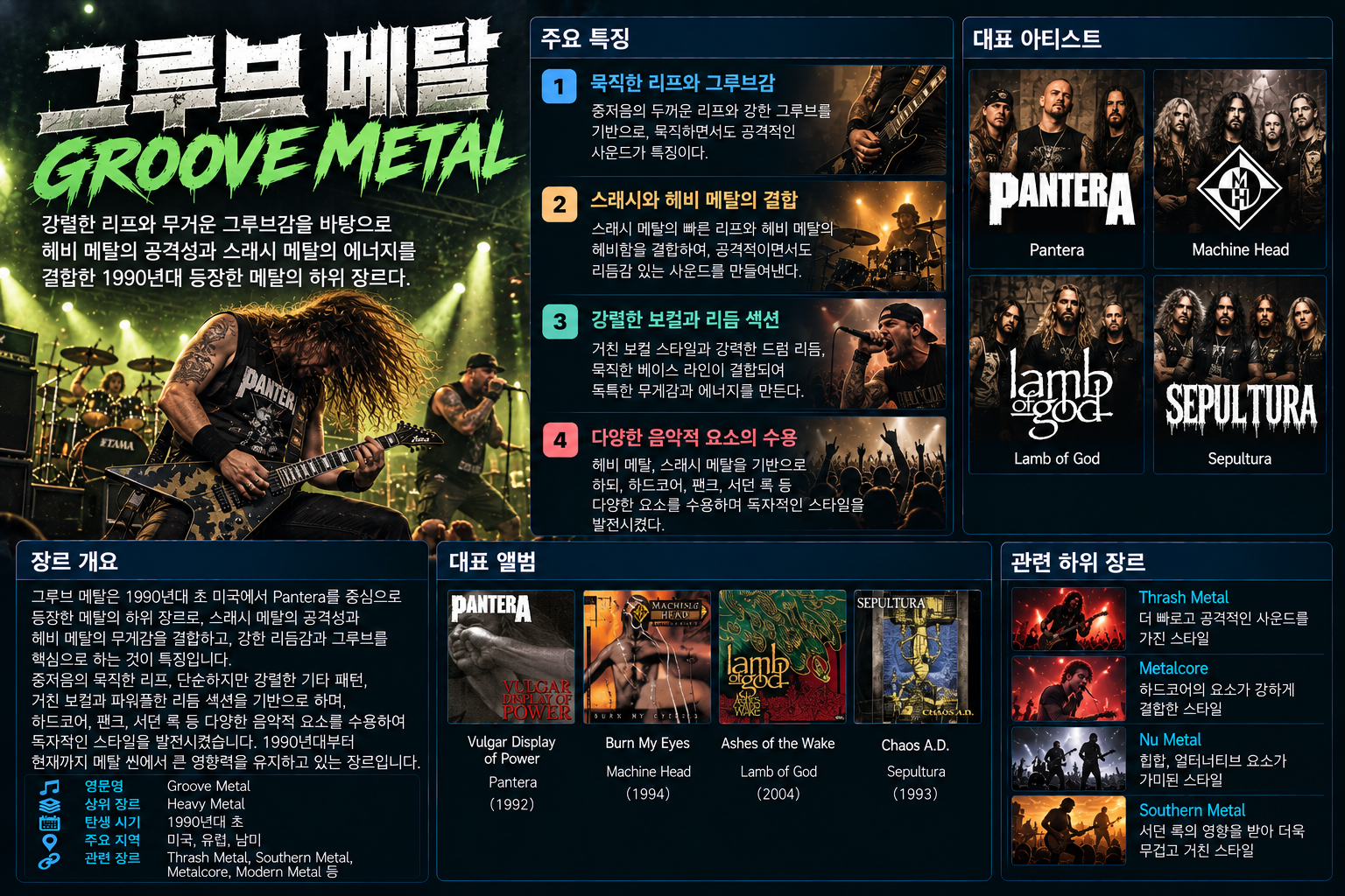 Groove Metal 장르 소개