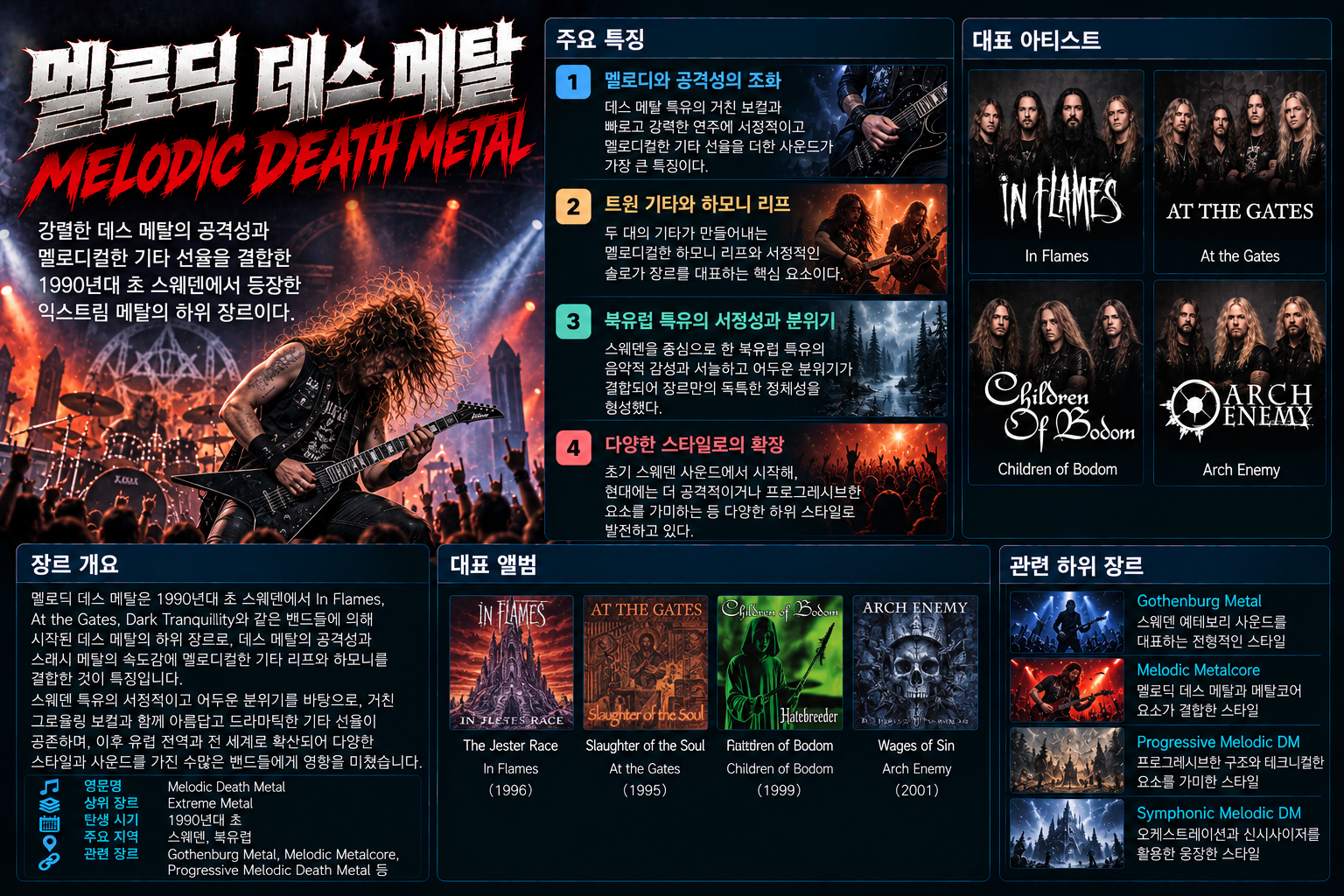 Melodic Death Metal 장르 소개
