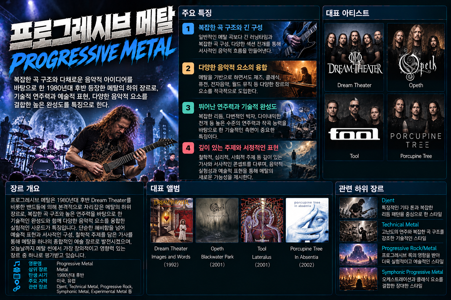 Progressive Metal 장르 소개
