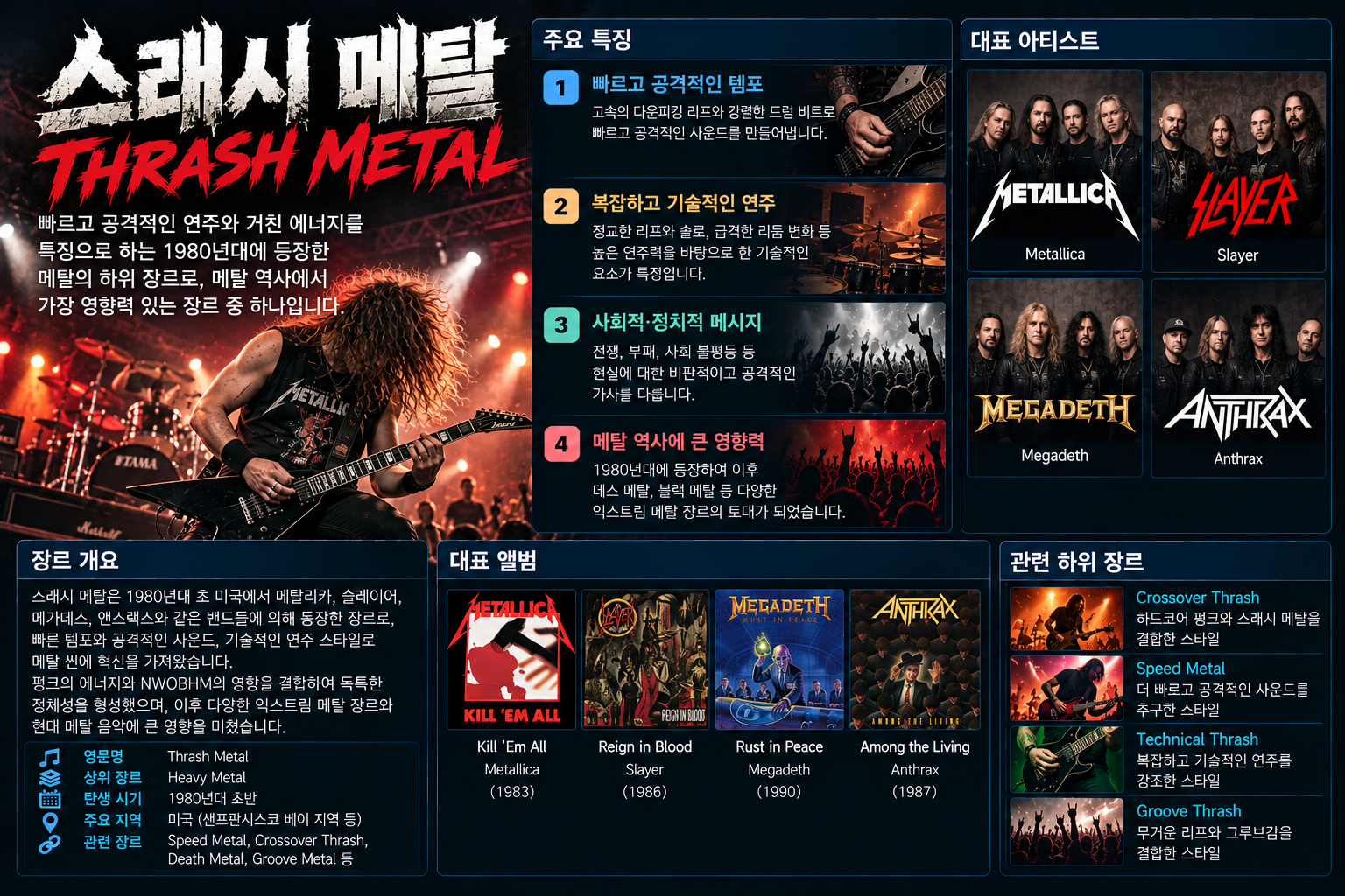 Thrash Metal 장르 소개