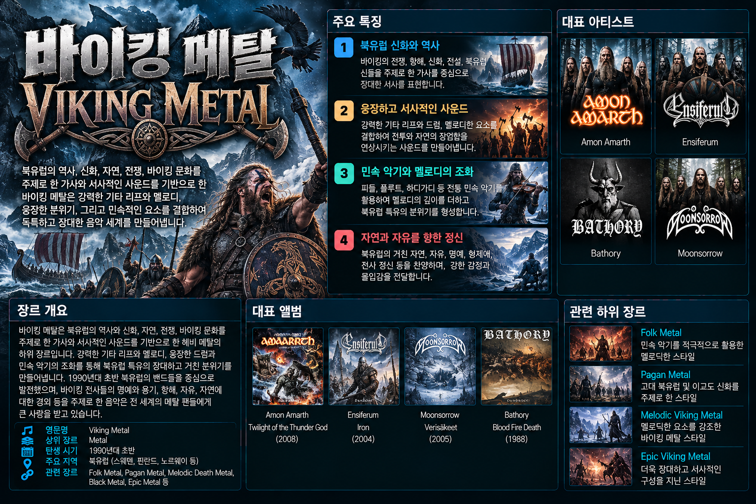 Viking Metal 장르 소개